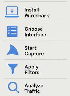 Getting Started with Wireshark